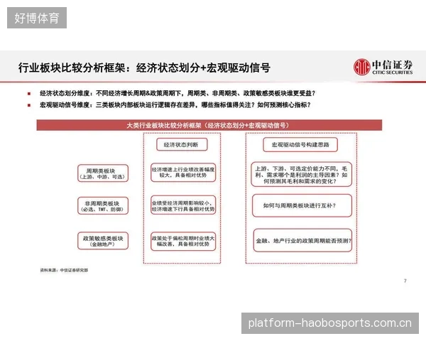 夺冠三要素被量化为可操作的俱乐部策略